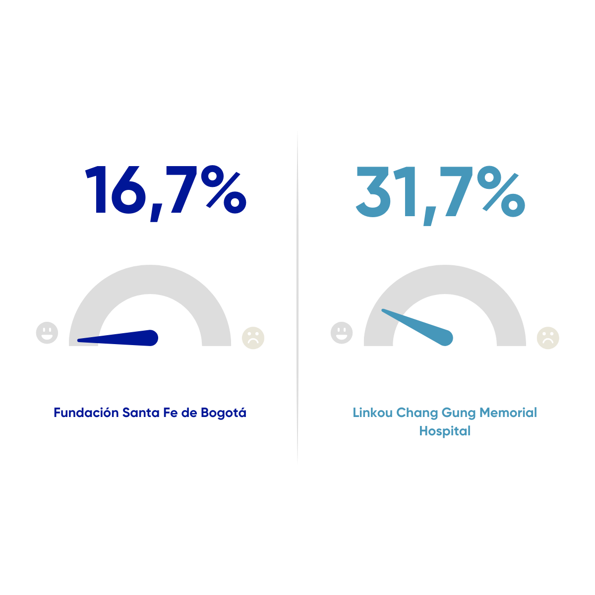 Resultados en salud FSFB