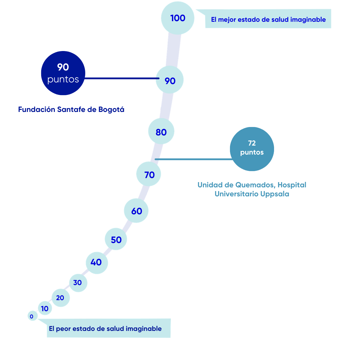 Resultados de salud FSFB