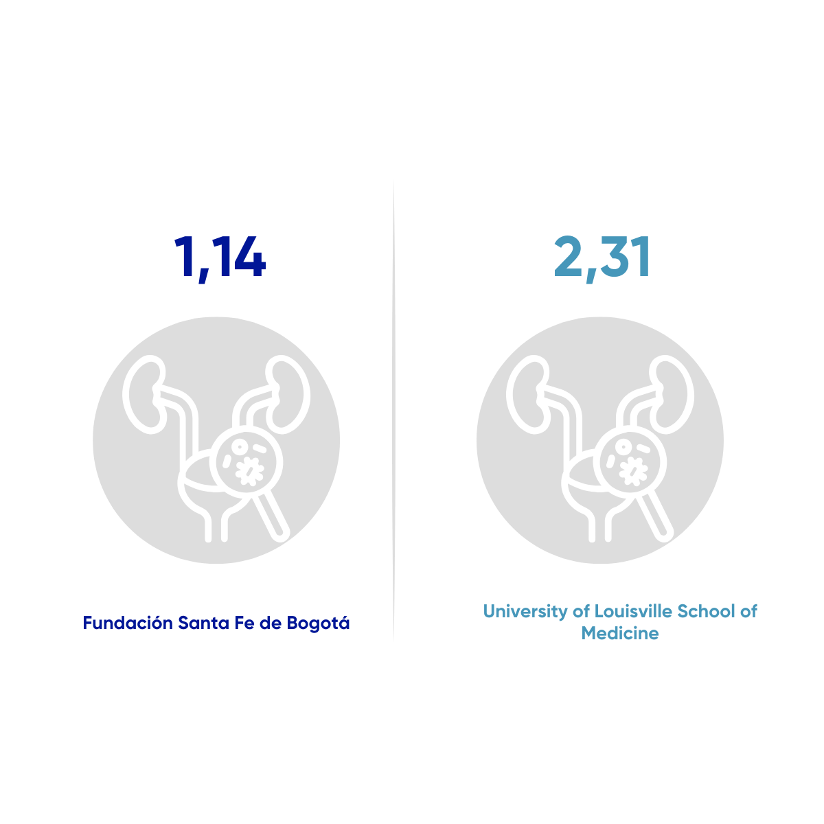 Resultados en salud FSFB