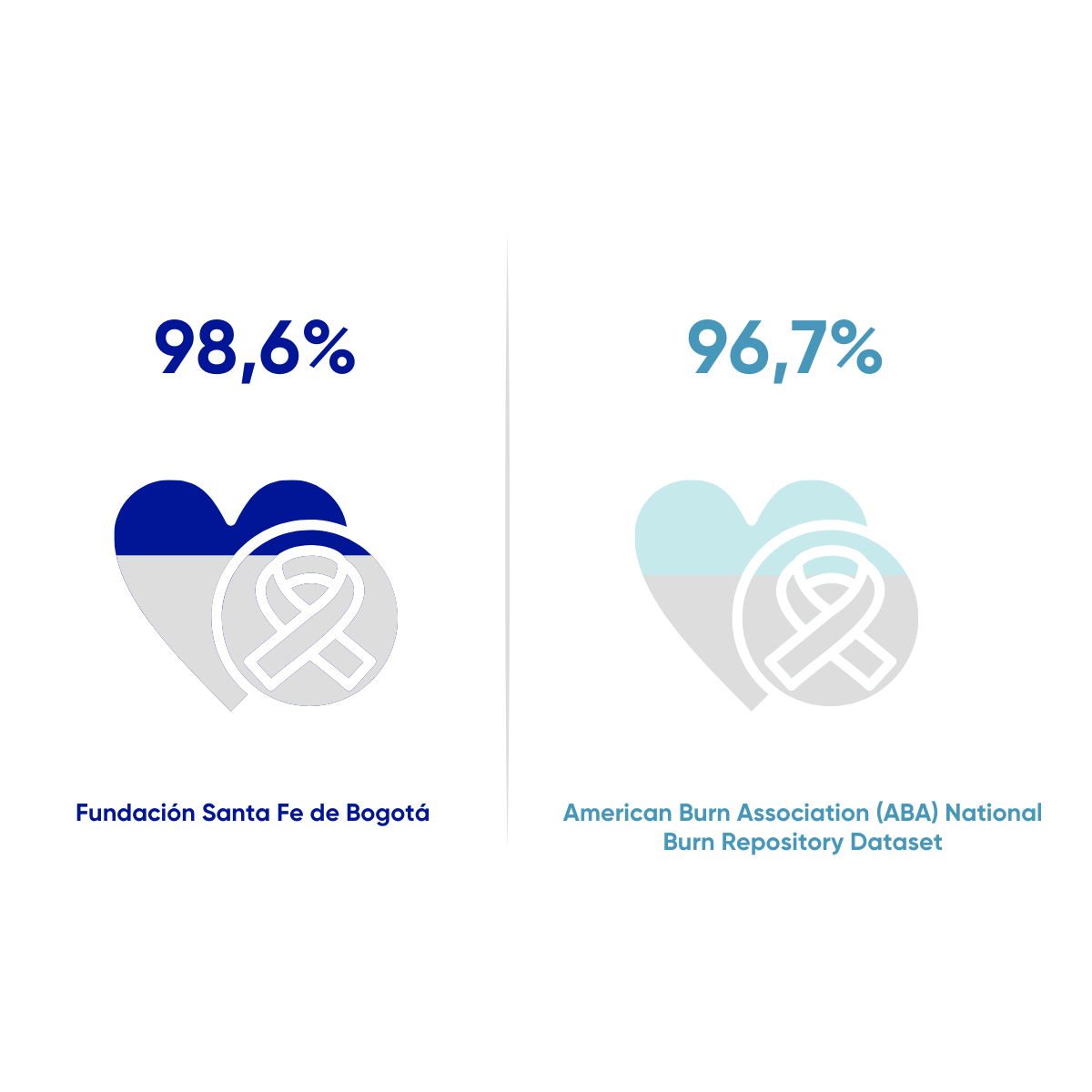 Resultados en salud FSFB