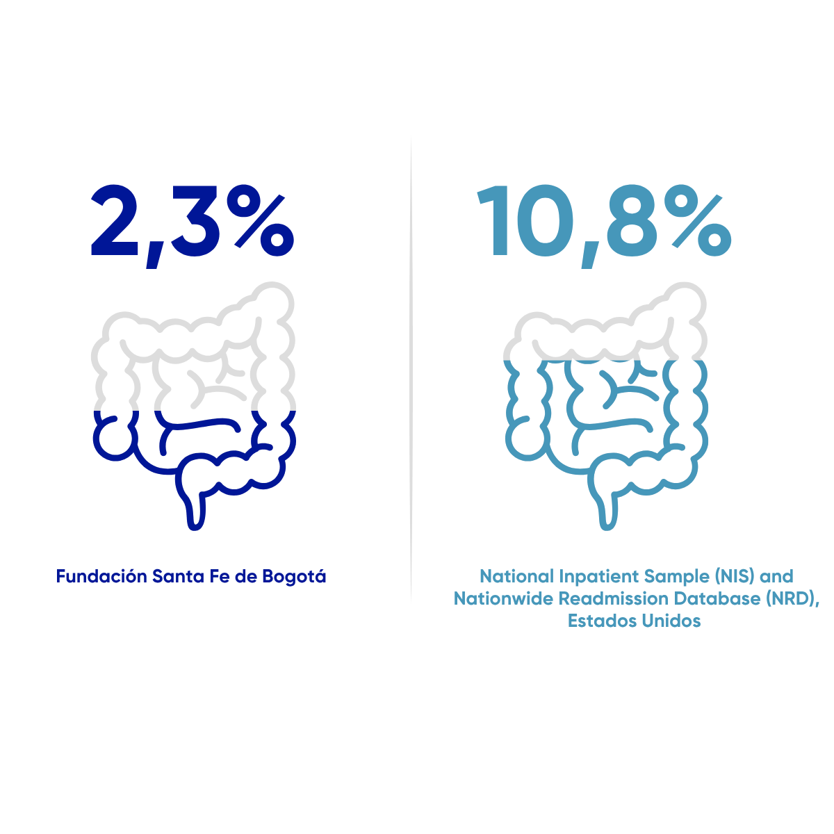 Reingresos a 30 días en pacientes con Infección Gastrointestinal