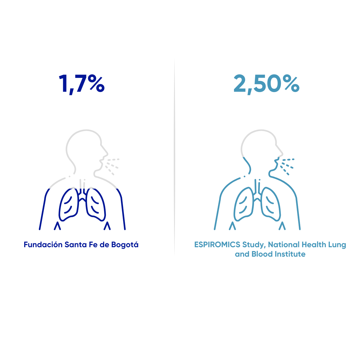 Respiratorias Crónicas	Exacerbaciones (Asma)