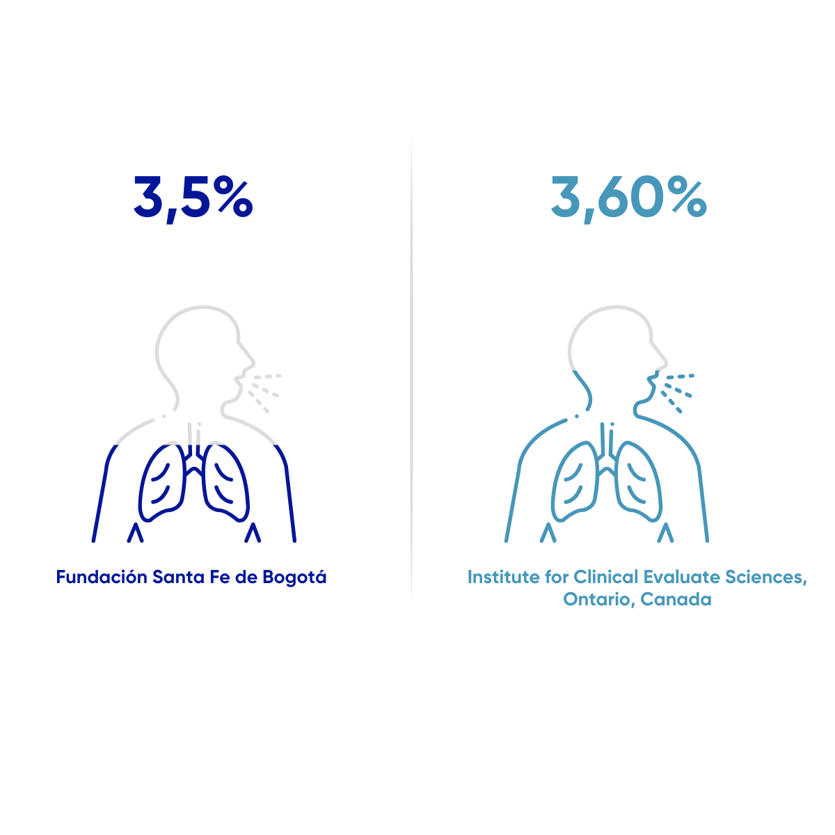Respiratorias Crónicas	Exacerbaciones (EPOC)
