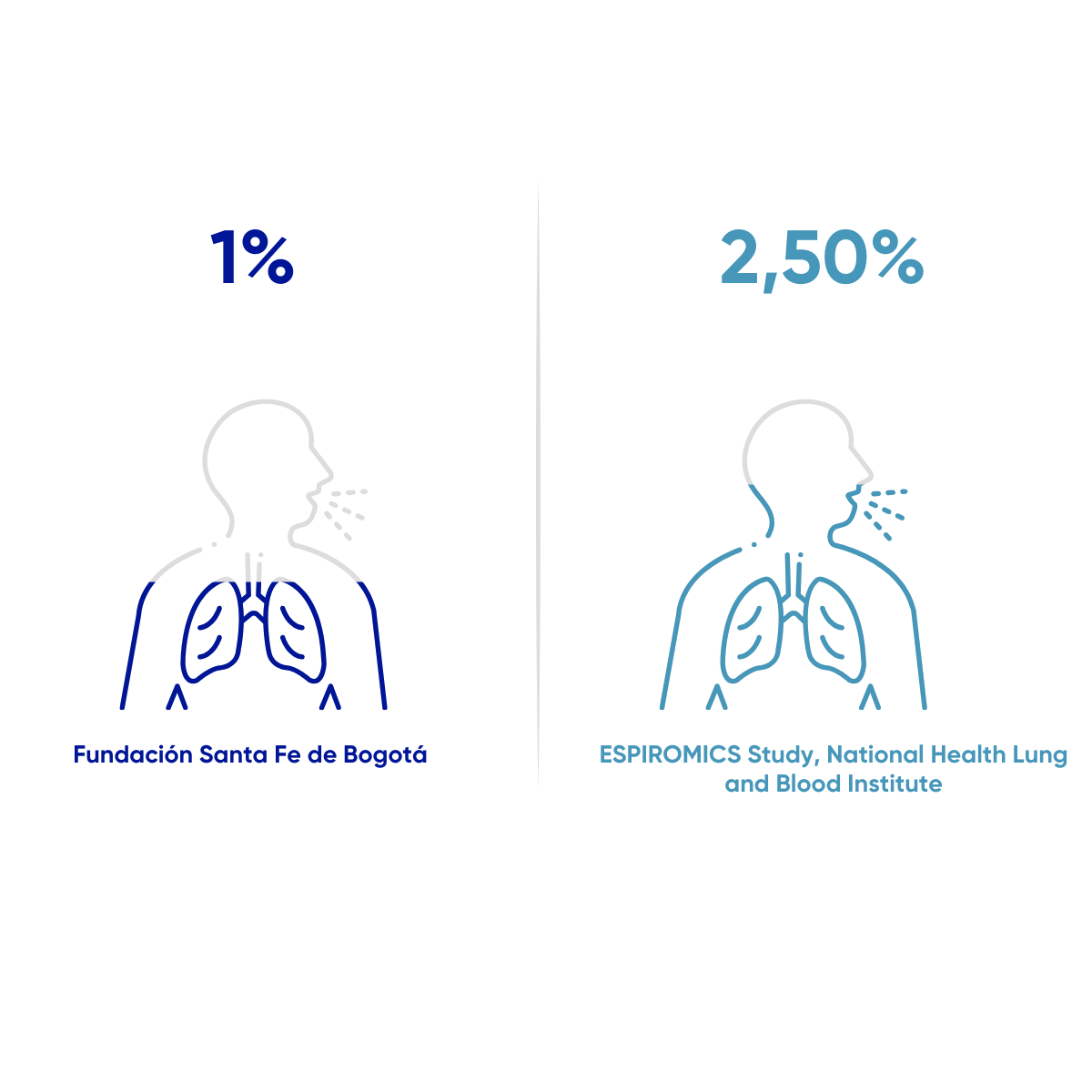 Resultados en salud FSFB