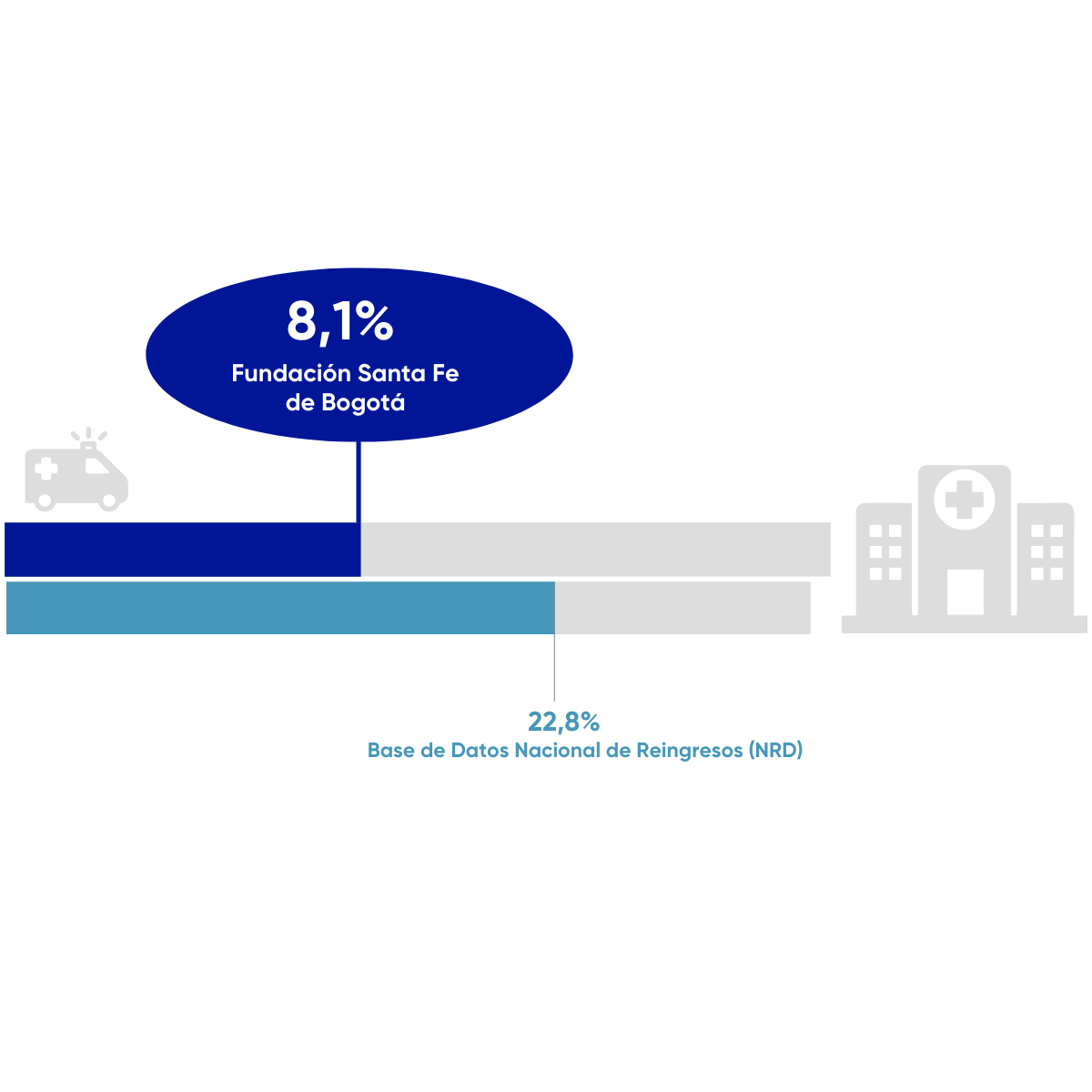 Resultados en Salud fsfb