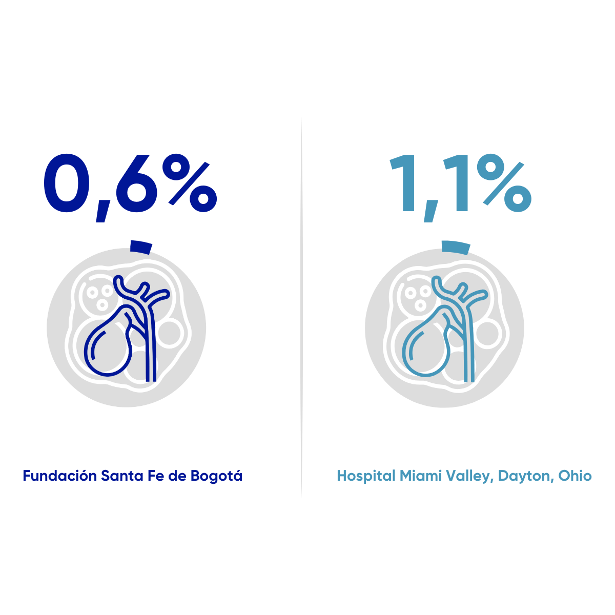 Resultados en Salud FSFB