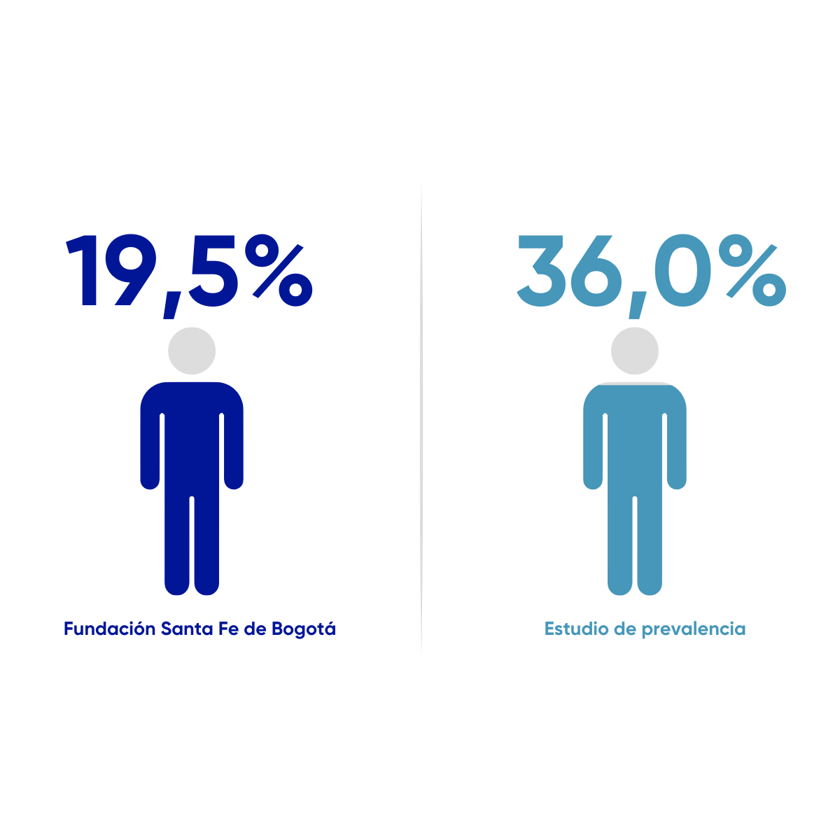 Resultados en Salud fsfb