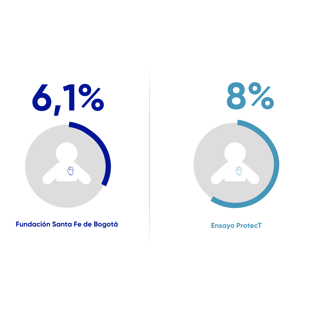 Resultados en Salud FSFB