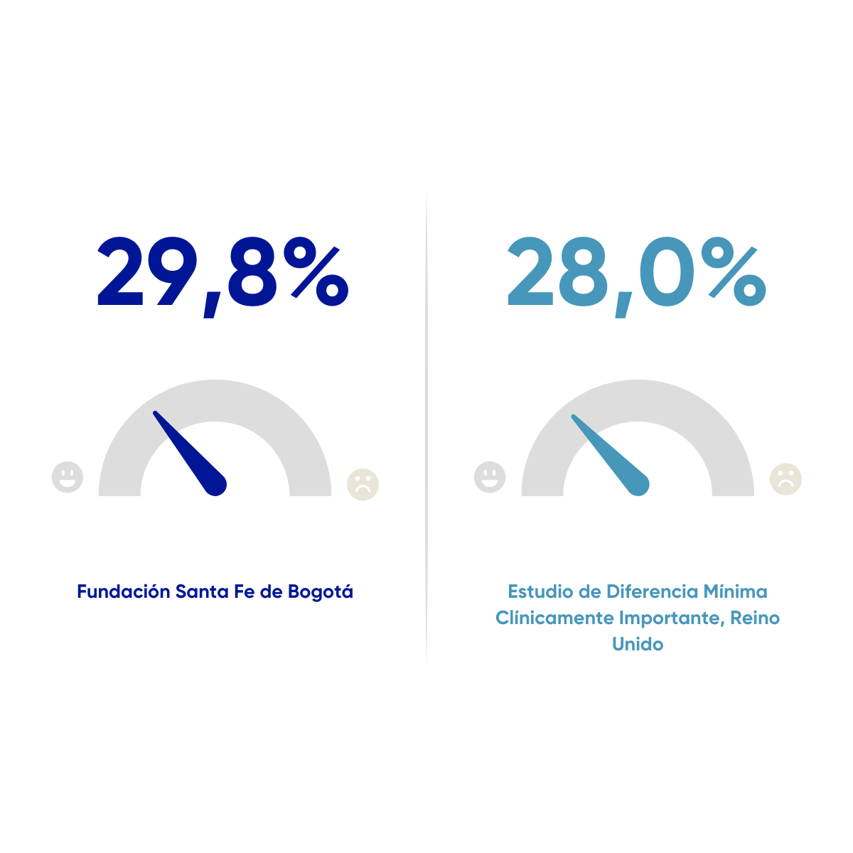 Resultados en salud FSFB