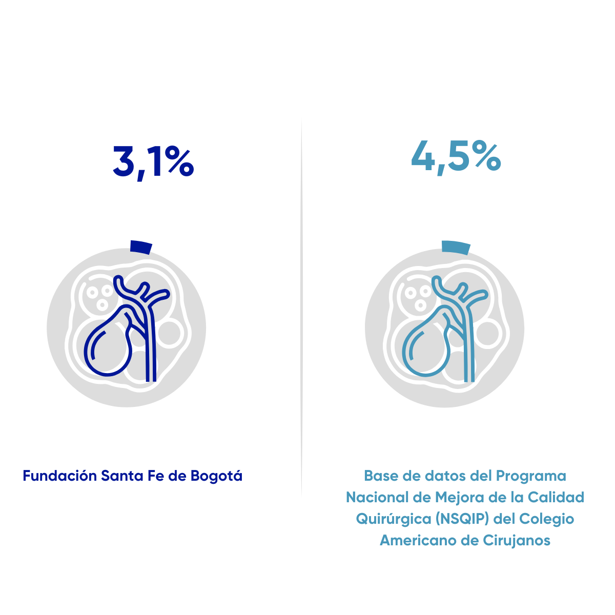 Situaciones Quirúrgicas Abdominales	Apéndice en blanco
