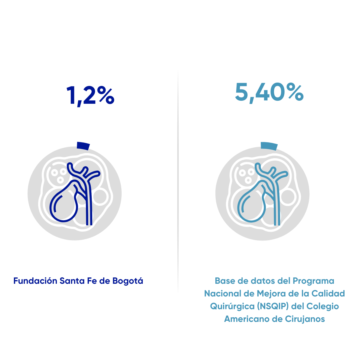 Situaciones Quirúrgicas Abdominales	Infección en sitio quirúrgico (Apendicectomía)