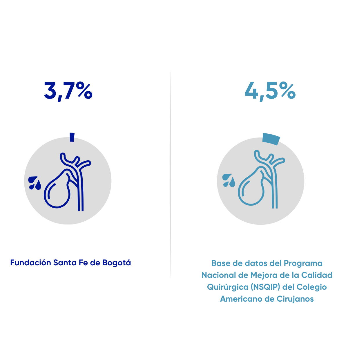 Resultados en salud Fsfb