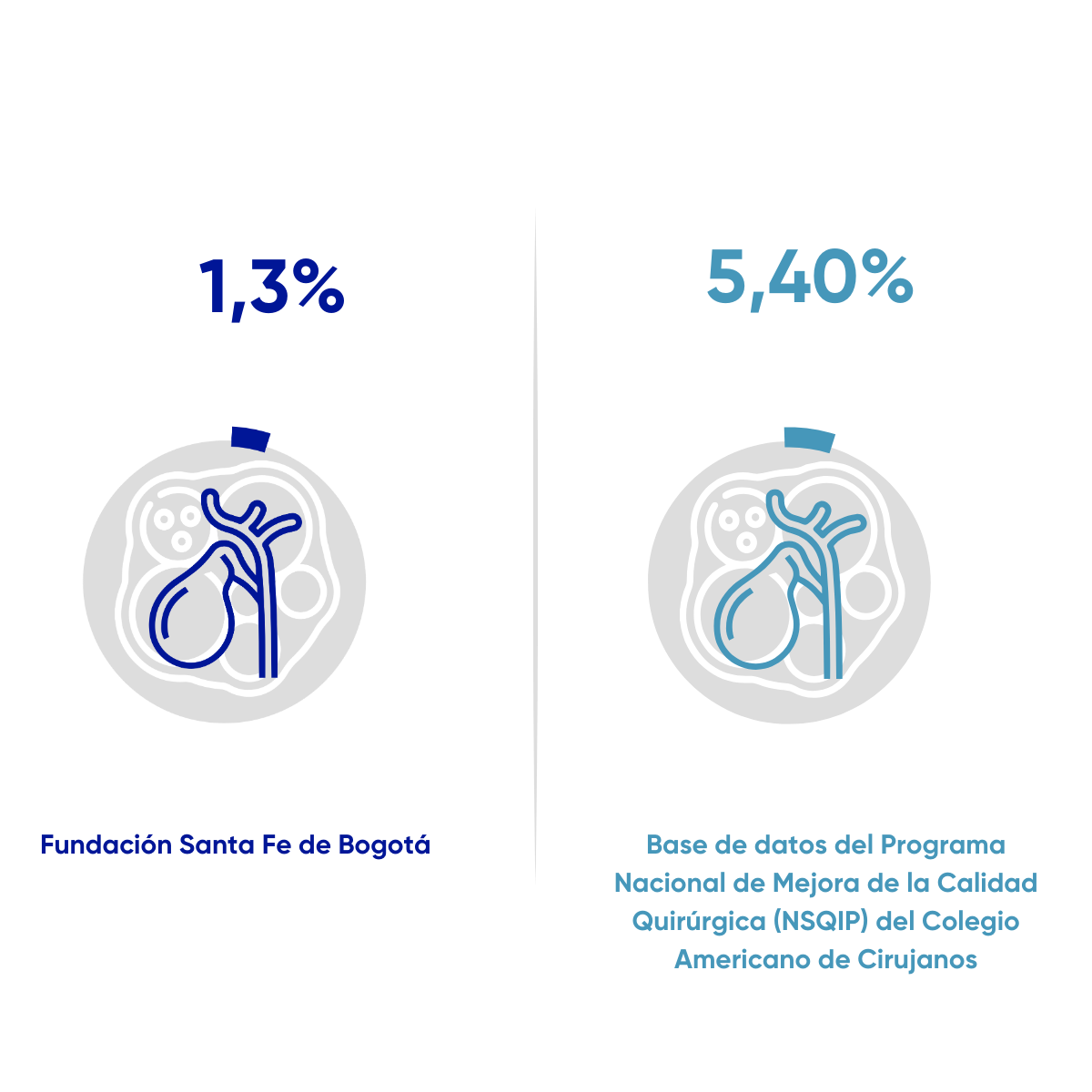Resultados en salud FSFB