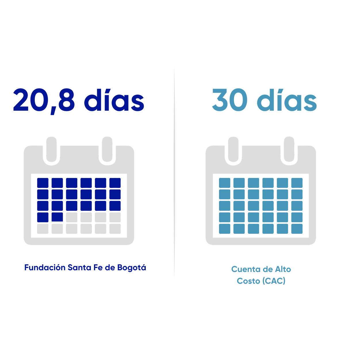 Resultados en Salud FSFB