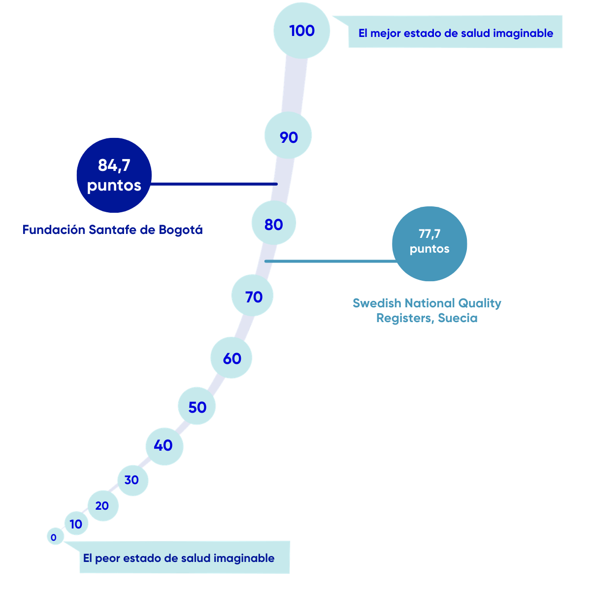 Resultados en salud FSFB