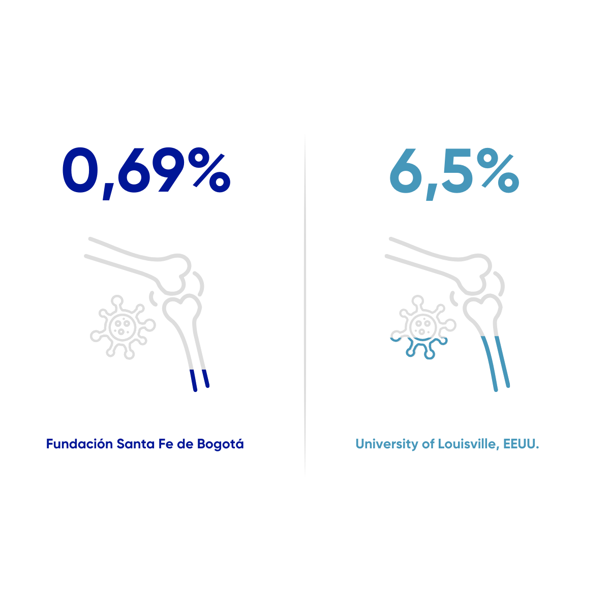 Resultados en salud FSFB