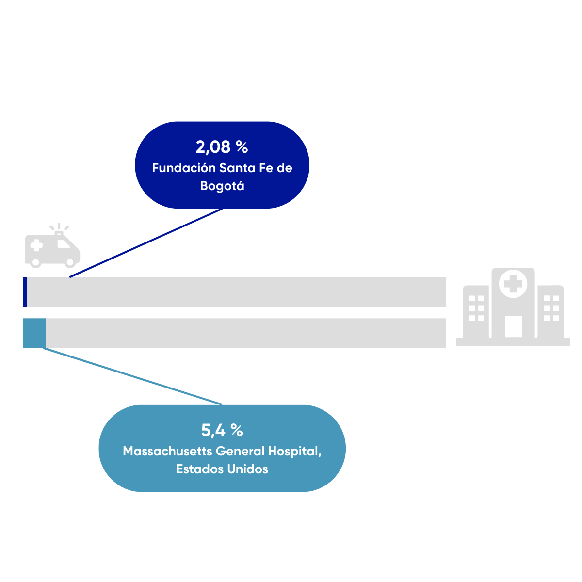 Resultados en salud fsfb
