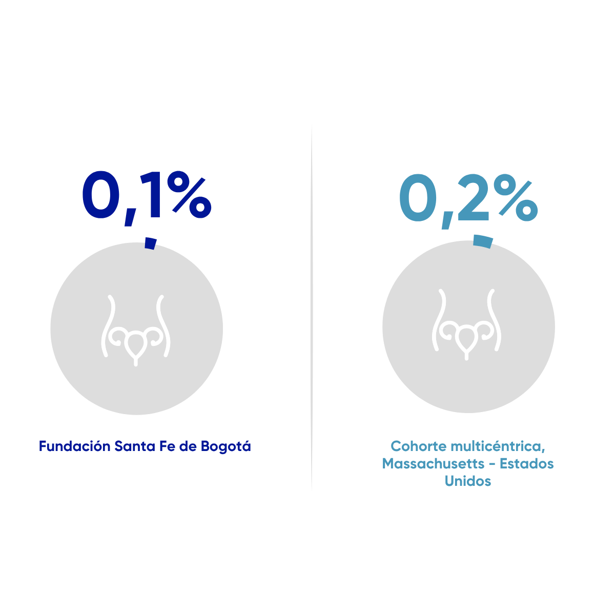 Tromboembolismo pulmonar (TEP)