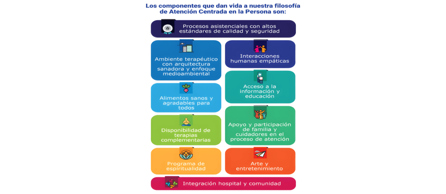 atención centrada en la persona