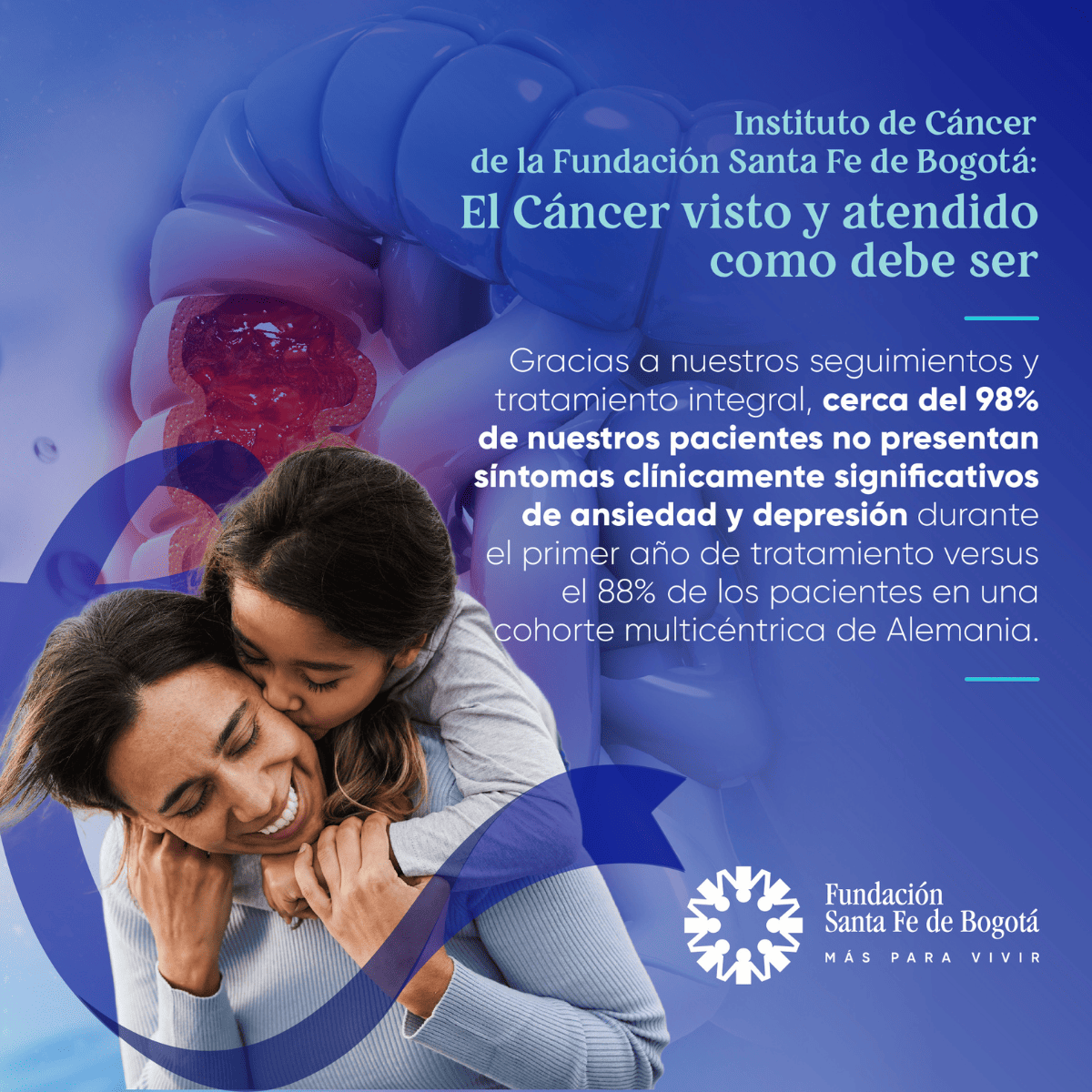 Cáncer Colorrectal