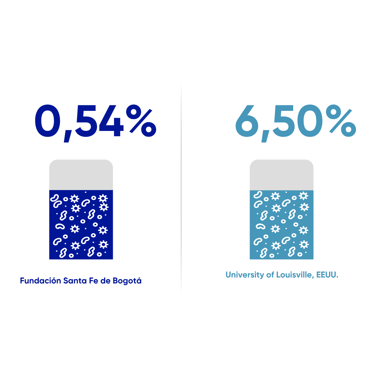 RESULTADOS EN SALUD FSFB