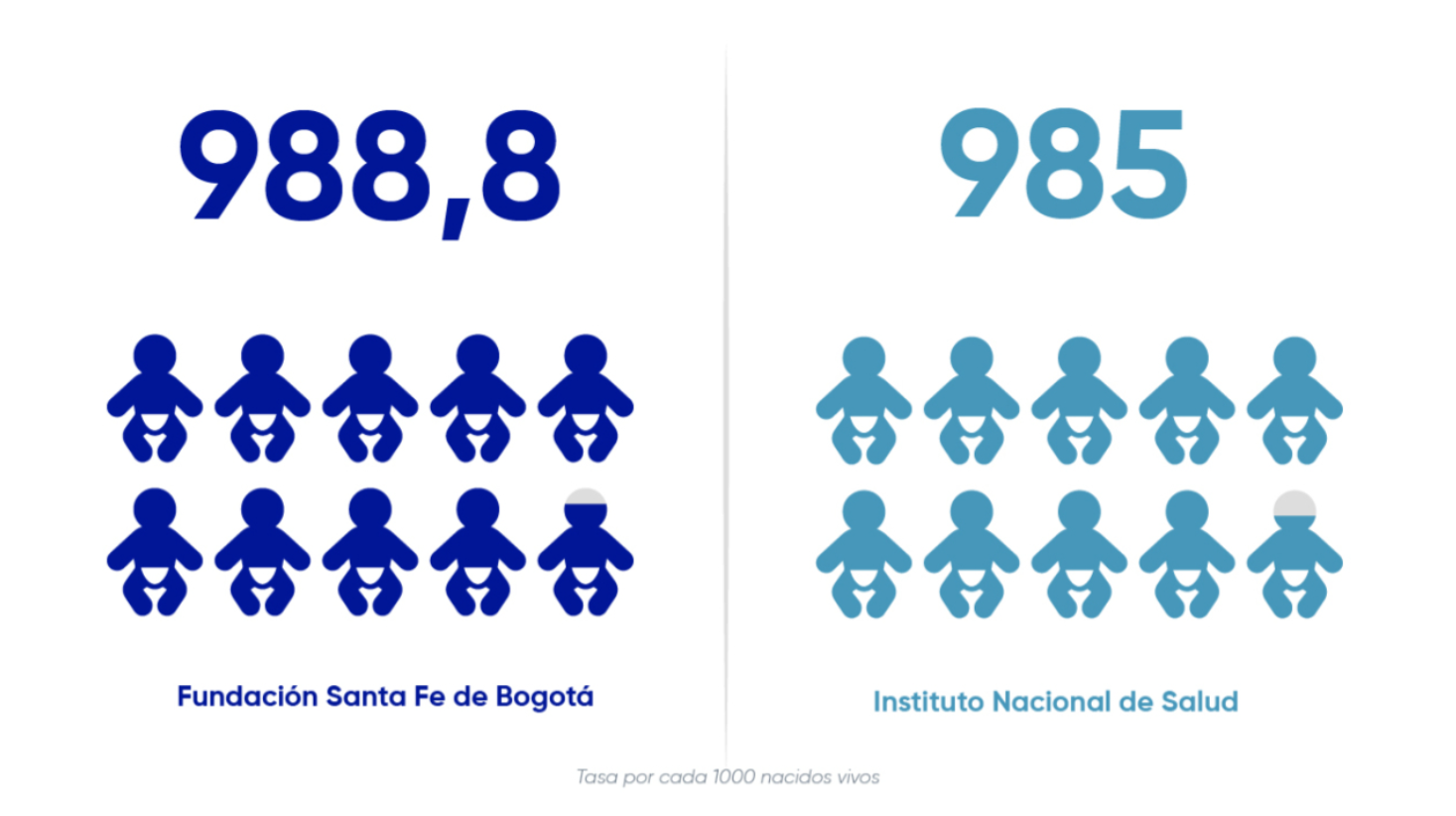 Fundación Santa Fe de Bogotá 988,8 versus Instituto Nacional de Salud 985