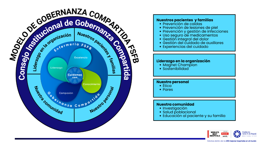 Gobernanza compartida 