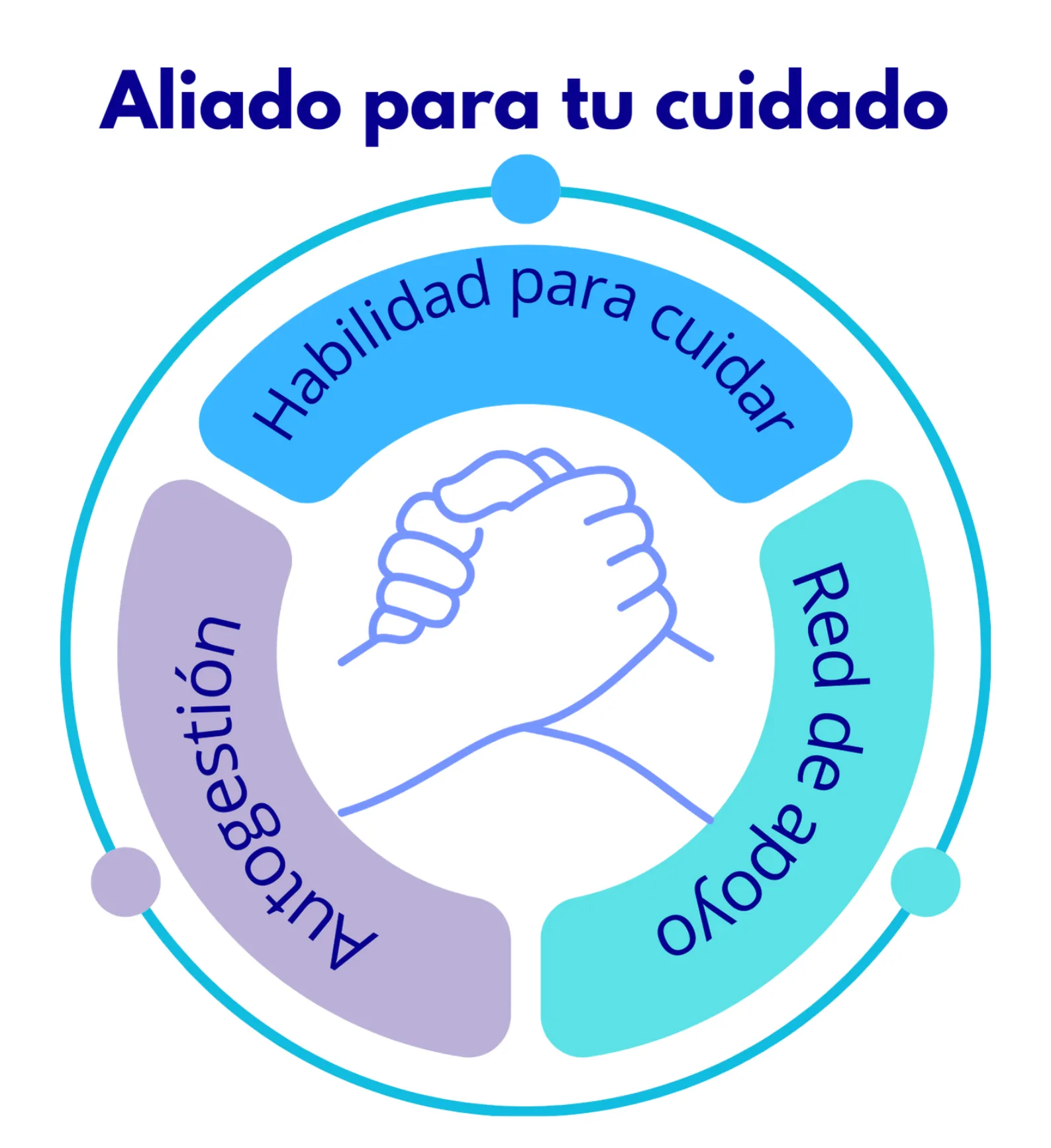 Aliado para tu cuidado