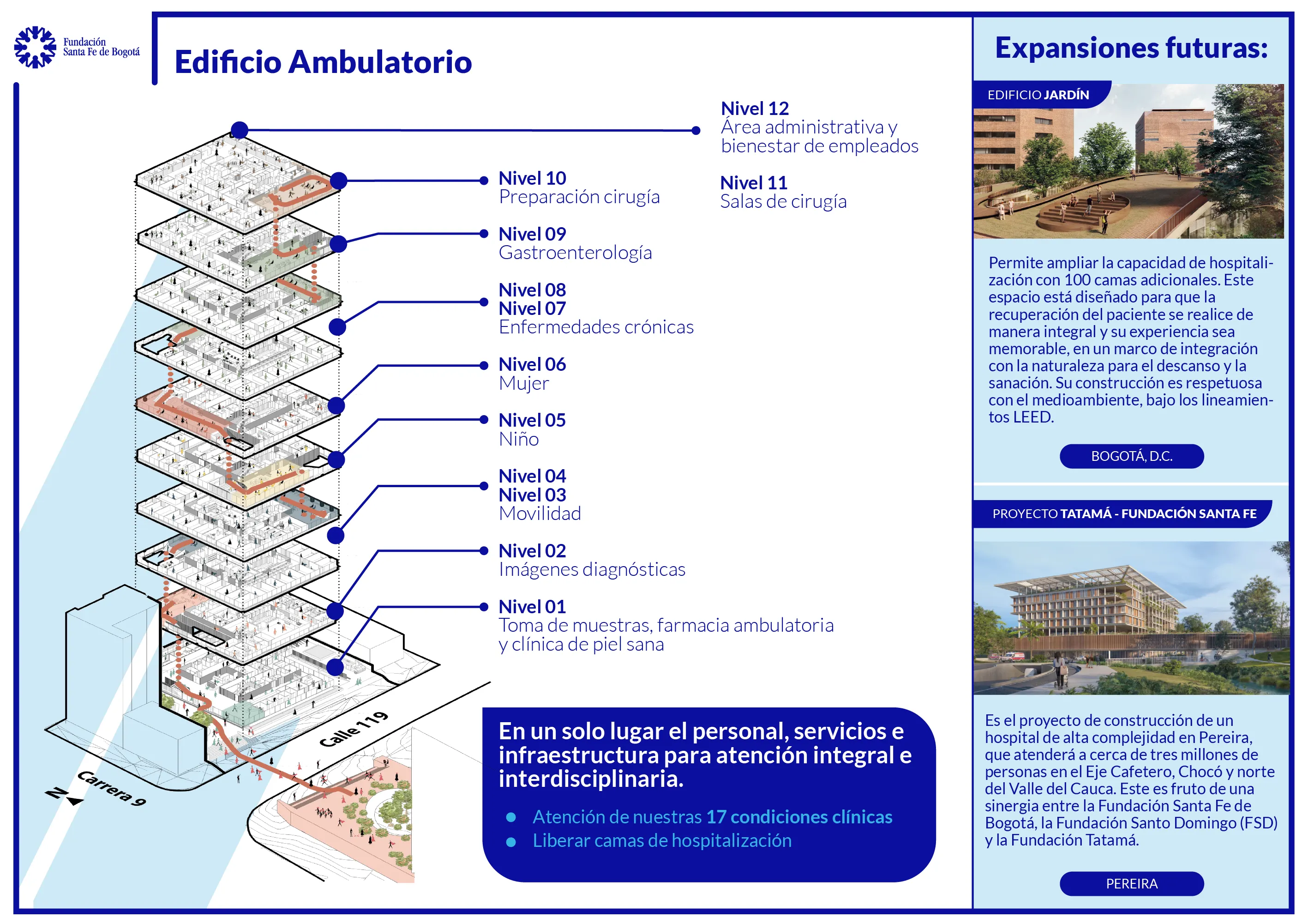 Edificio de servicios ambulatorios.2
